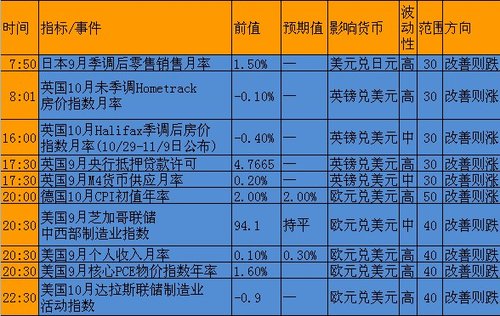10月份经济指标_10月份我县主要经济指标图表(2)