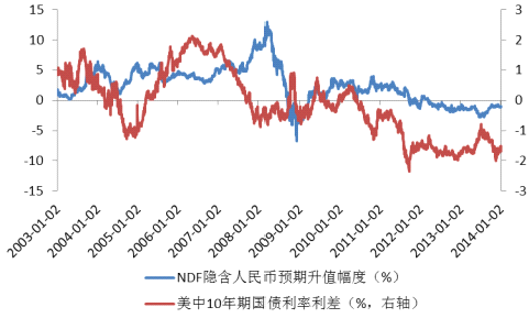 管清友:人民币升值预期出现逆转