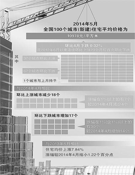 数据来源：中国指数研究院 　　人民视觉