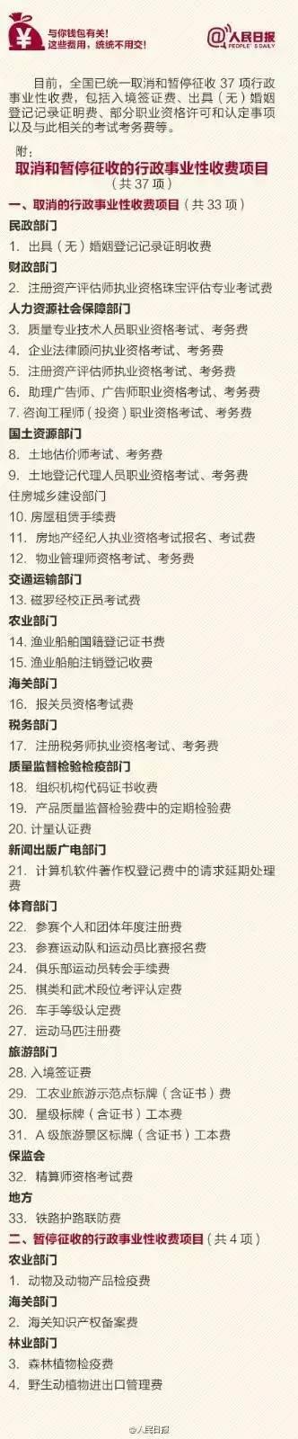 与你钱包有关，这些费用，统统不用交！