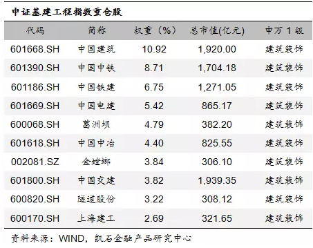 PPP最近那么热 四只基建基金再不投资就晚了