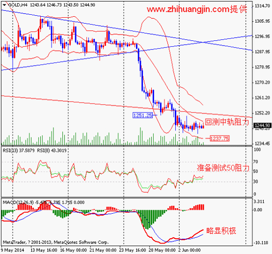 非农数据前市场谨慎 金银区间整理