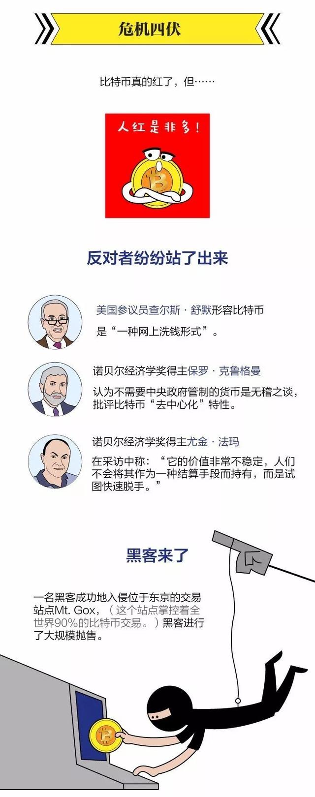 比特币中国明天停止提现 比特币将何去何从？