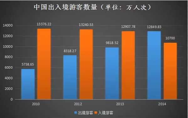 谭姓中国人口有多少_中国人口分析(3)