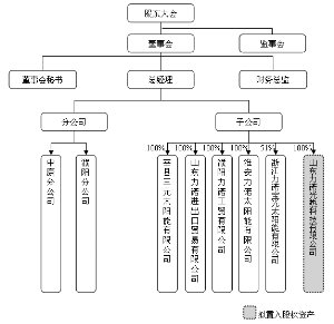 武汉力诺太阳能集团股份有限公司 重大资产置