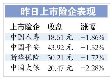 收入证明_资产综合收入率