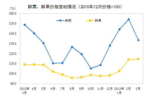3CPIǷ2.1% ۸½5.5%