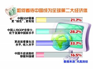 中国成全球第二大经济体 何时超越美国