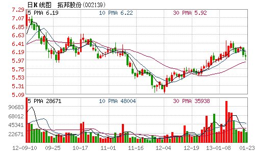 拓邦股份筹划二期股权激励计划 24日起停牌