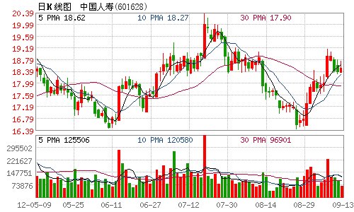 采保费_保费收入计算(2)