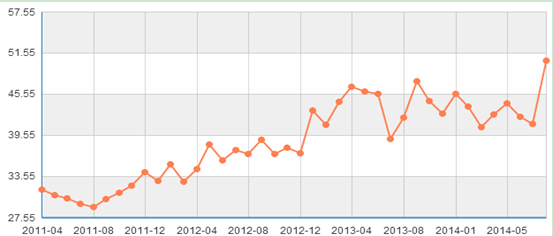 �а����������ͷ����Ѹ�