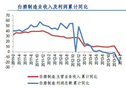 贵州茅台早盘急跌7% 白酒企业财务数据或持续
