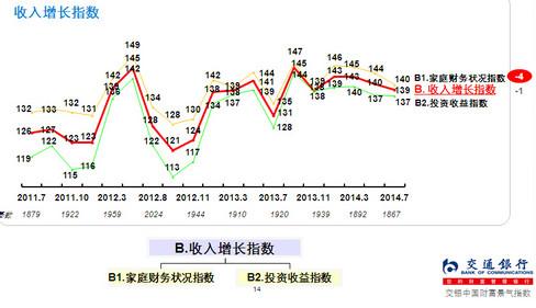 中国小康家庭外汇投资意愿排名第四