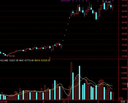 图解年报:天瑞仪器净利微跌 创始股东暴涨日折
