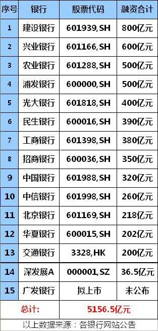 2011������������������ ����800��Ԫ����