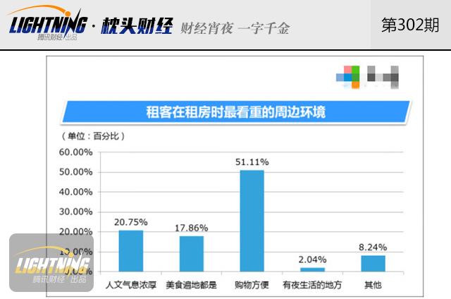 ������ⳬ4000Ԫ/�£���Ĺ��ʻ�������