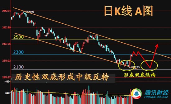 独家图解:节后大盘可能出现的三种走势(附图)