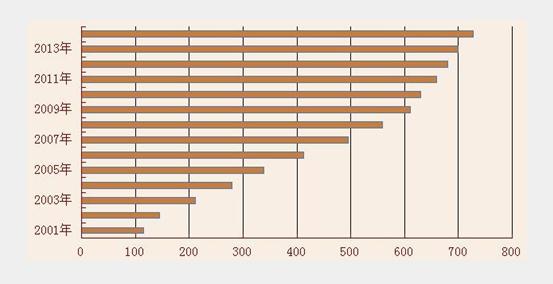 长远财富:中国家庭如何建立正确理财观