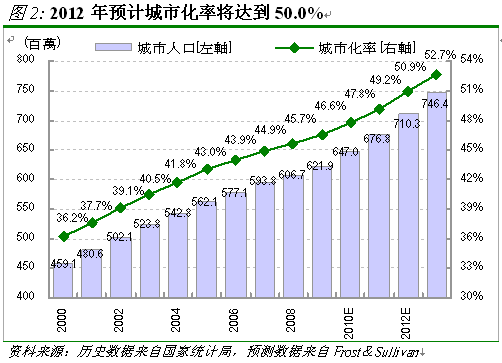 农村人口就业规划_赵臻 美国2月非农业就业人口减少3.6万人(2)