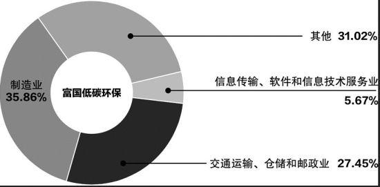 五大绩优基金下半年投资策略:配置优质蓝筹成