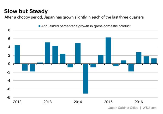 2012二季度gdp增长率_今年二季度实际GDP年增长率仅为0.2%,与2%的增长目标相去甚远扫...(2)