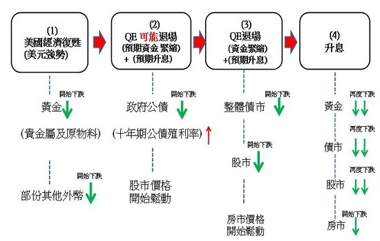 胡立阳：QE退场四部曲