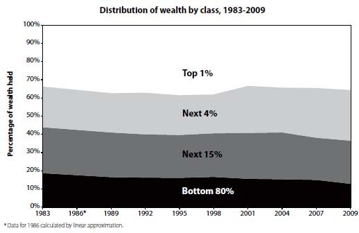 收入证明_美国各阶层收入(2)