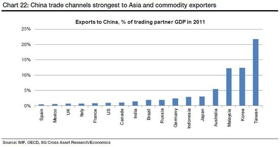 兴的GDP(2)