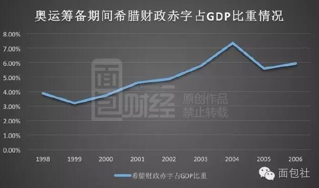 最沉重的奥运：盛事之后足足还了30年债