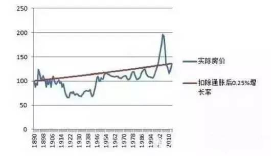 房价跌的越低越好?这件事比楼市崩盘更可怕!
