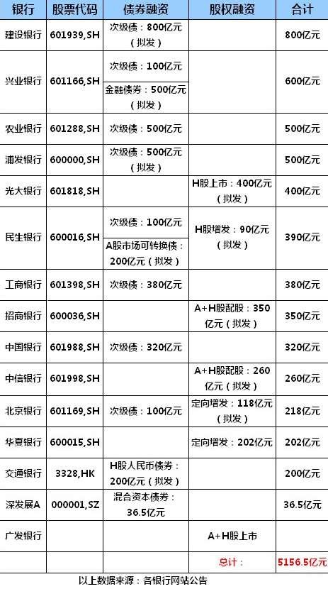 2011������������������ ����800��Ԫ����