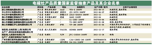�������廪�Ϲ��Ʒ�Ƶ�����鲻�ϸ�