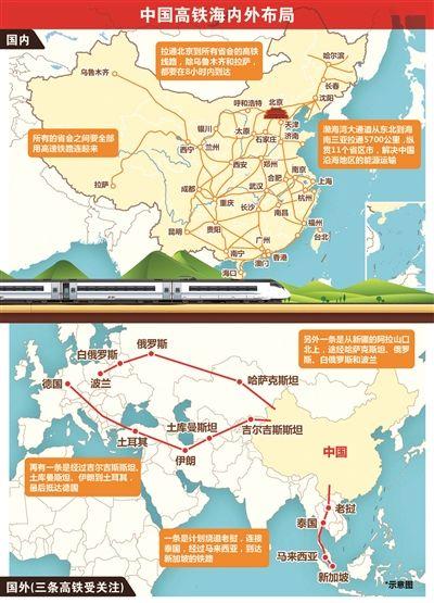 中国高铁海内外布局示意图