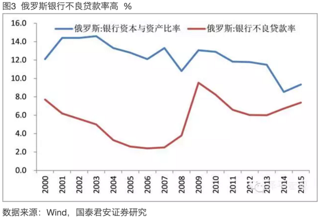 外债占gdp_野村 人民币最糟糕时刻可能已经结束(2)