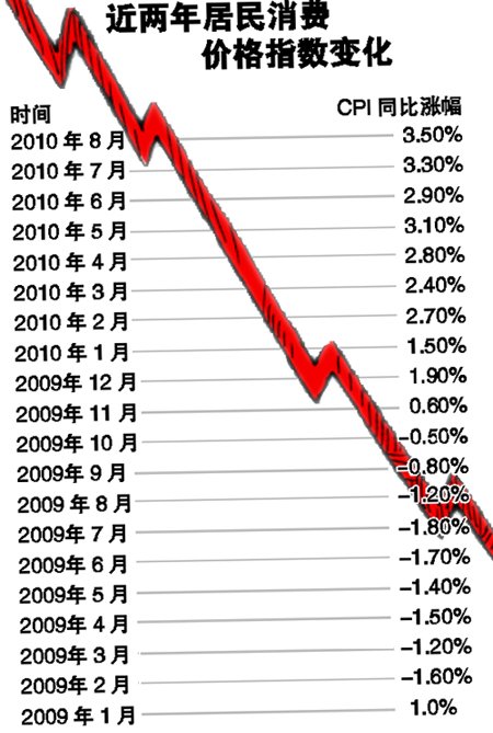 gdp反应富裕程度_北京上海的人均GDP未进前5,可为什么感觉比排在第一的深圳更富(2)