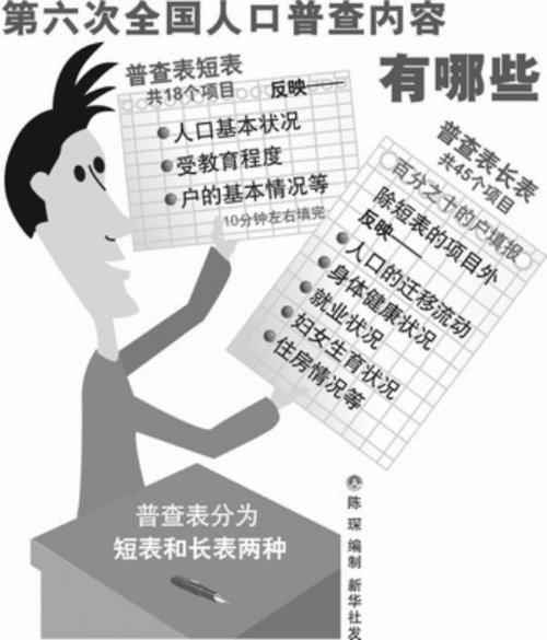 地方人口查询_人口普查第2号公报 境内外籍人员韩国最多(2)