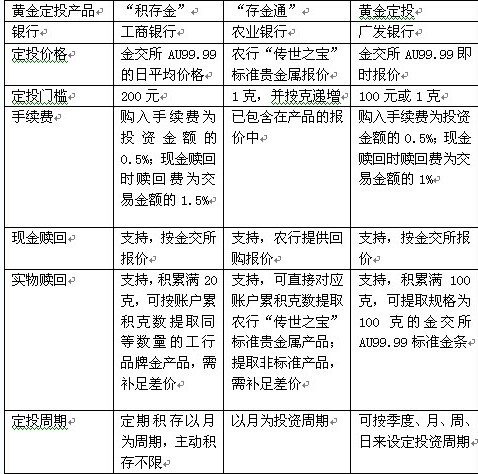 金价频繁暴涨暴跌 炒家出手抄底时机已至?