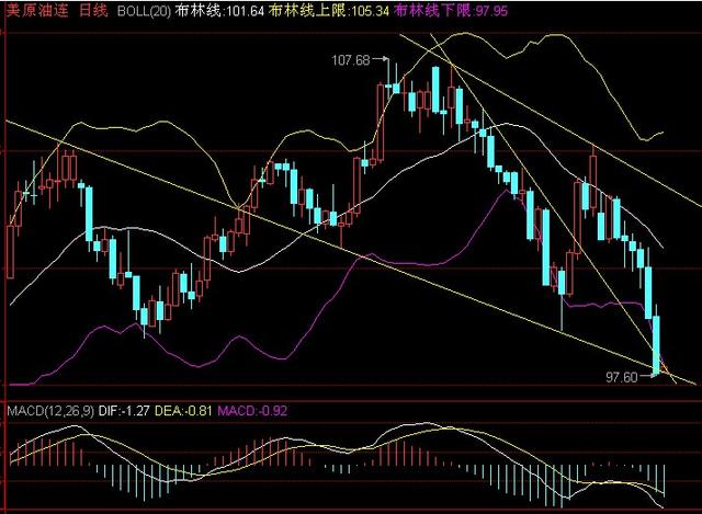 ǰ�����ܣ��ͼ۵�����ǰ�����ǽ�����������λ