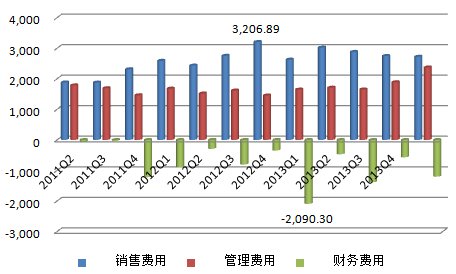 收入证明_费用大于收入(3)