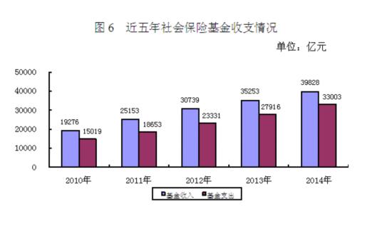 粿2014ȫ籣ϼƽ4Ԫ