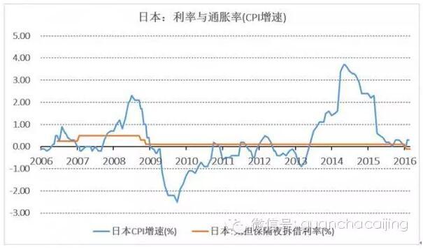 疯了！这就是欧洲日本搞货币战的结果