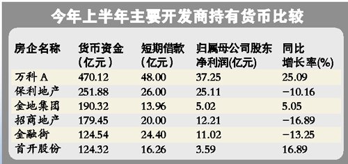 大房企加速销售回款 小房企资金链依旧紧张