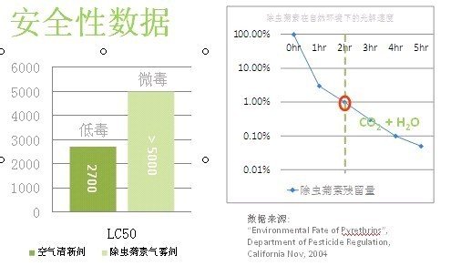 NBO CHINA(安治南宝)为PCO行业提供卫生杀