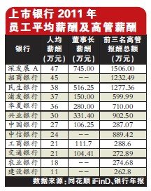 人防办人均工资_发工资图片(2)