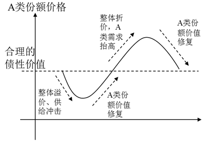 肌力的分级