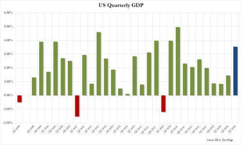 2014美国gdp_如果美元变成废纸？深度剖析美国债务危机对中国国家安全的影响