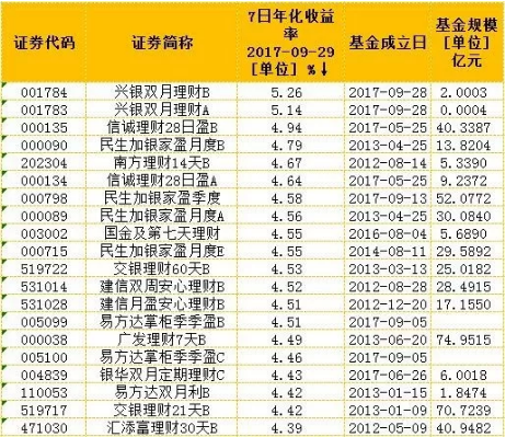 2020货币基金收益排行_货币基金收益排行榜 9月22日今日最新货币基金收