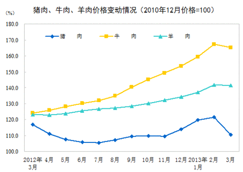 3CPIǷ2.1% ۸½5.5%