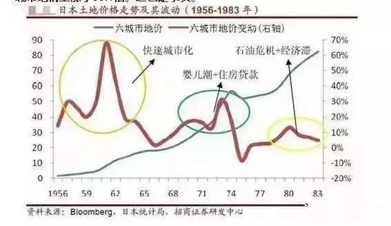 房价跌的越低越好?这件事比楼市崩盘更可怕!