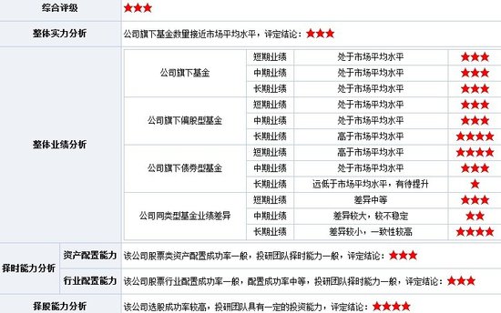 新基点评:汇丰晋信货币基金